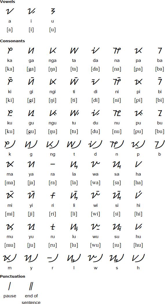 Hanun&oacute;'o syllabic alphabet