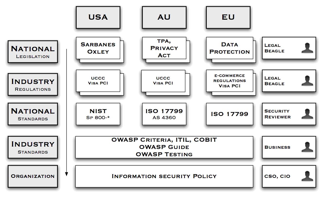 Policy frameworks.JPG