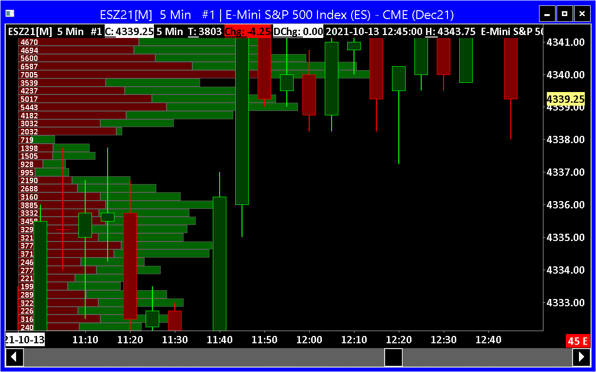 Volume By Price