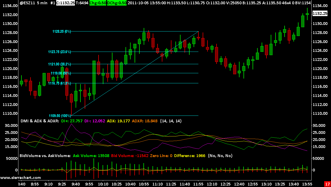 HomePage_ChartWithStudies