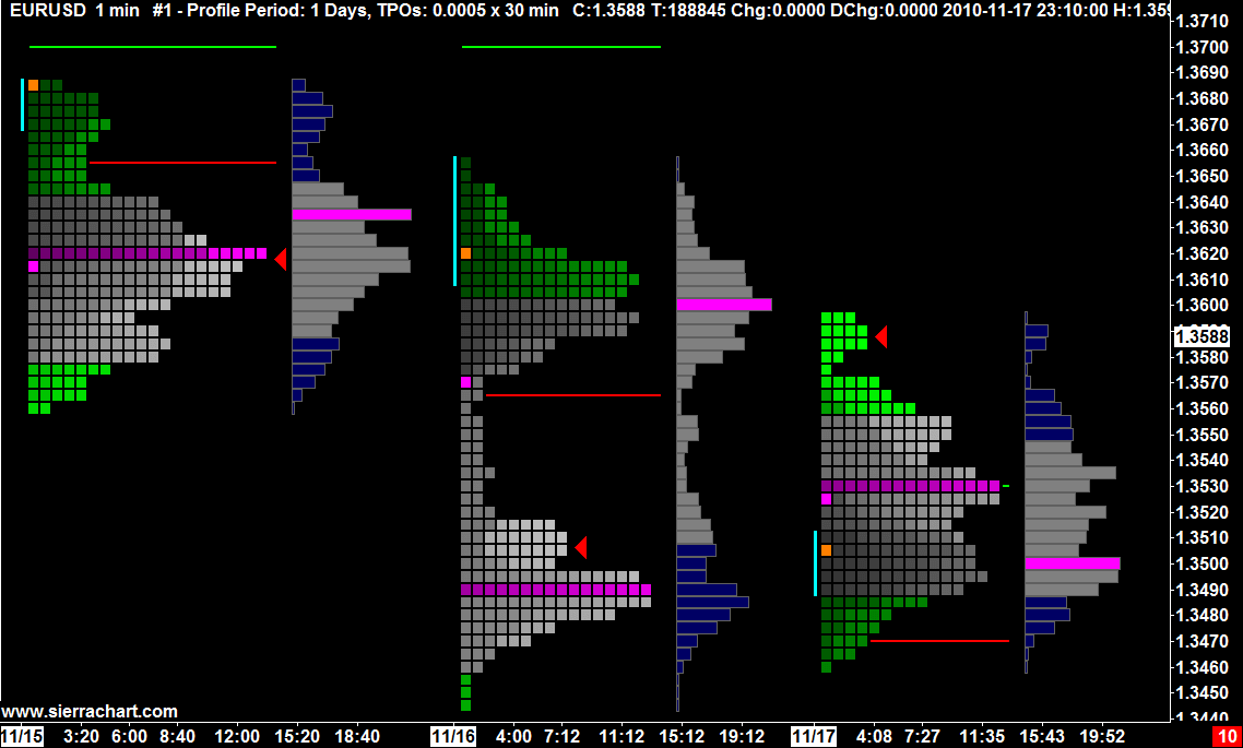 HomePage_TPOProfileChart