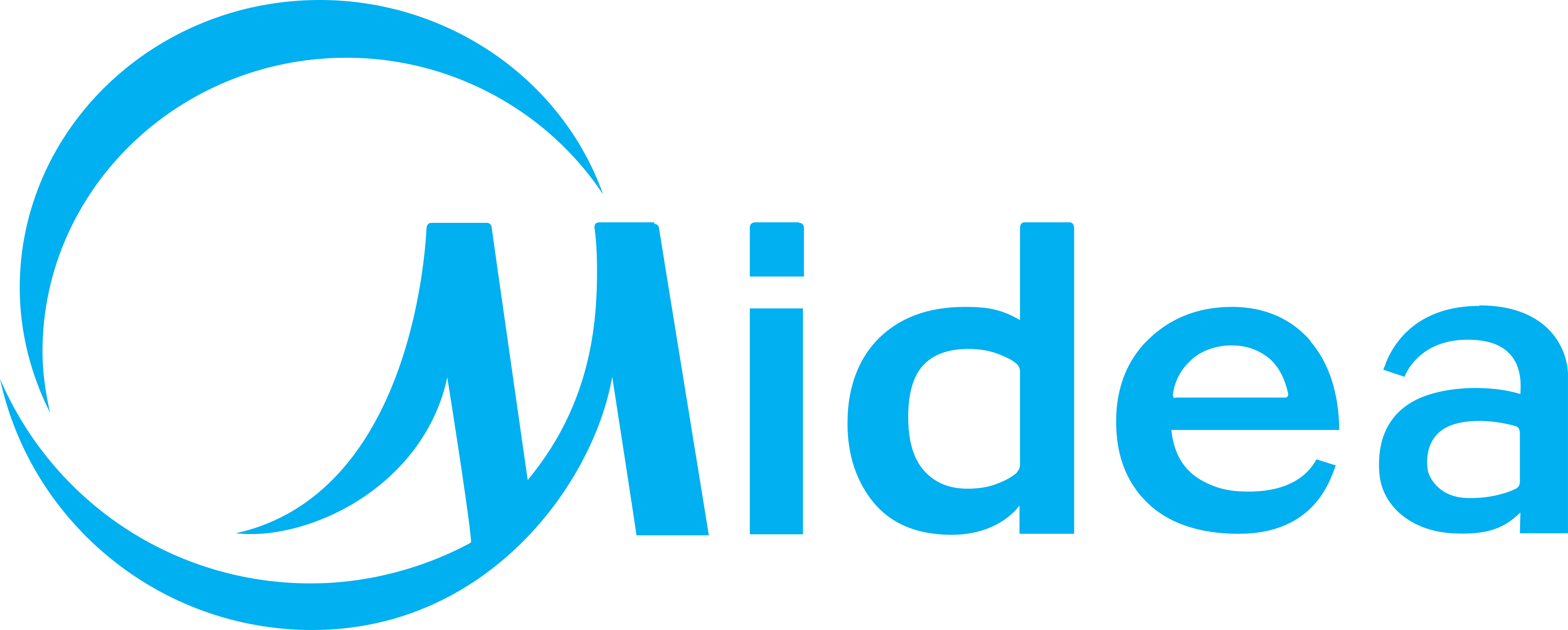 Midea Midea