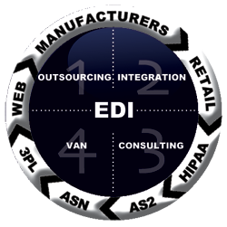 amosoft-edi-services.png